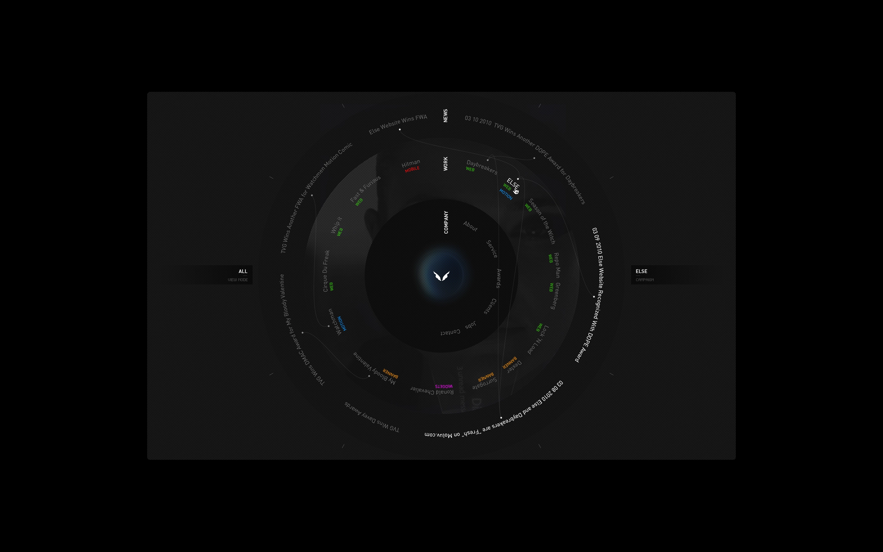 The Visionaire Group