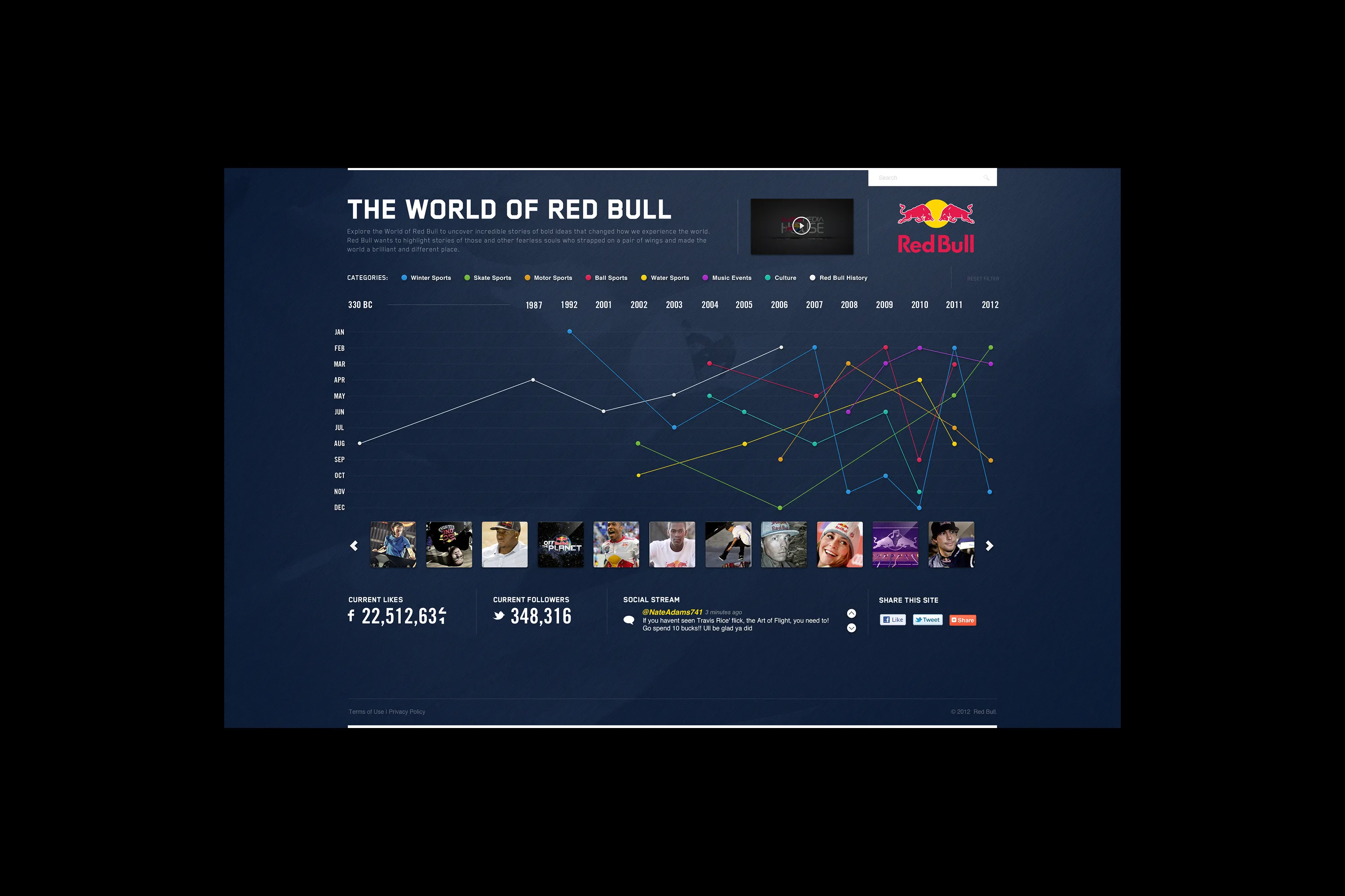Red Bull