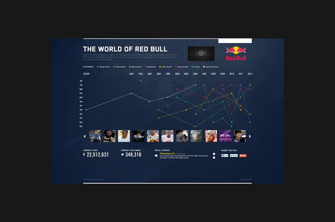 Red Bull